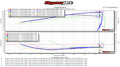 Inertia dyno sprint cam 110.png and 